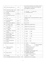 Preview for 20 page of ZOJE QD2622 Series User Manual