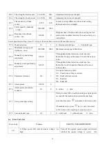 Preview for 21 page of ZOJE QD2622 Series User Manual