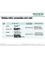 Preview for 4 page of ZOJE WR580 Product Manual