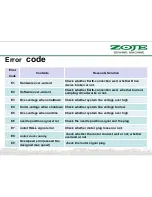 Preview for 30 page of ZOJE WR580 Product Manual