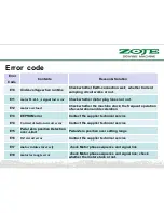 Preview for 31 page of ZOJE WR580 Product Manual