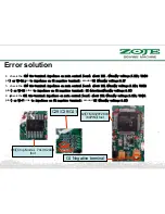 Preview for 48 page of ZOJE WR580 Product Manual