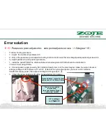 Preview for 52 page of ZOJE WR580 Product Manual