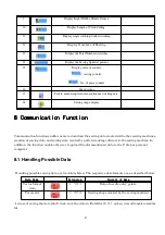 Preview for 71 page of ZOJE ZJ-5780S Owner'S Manual