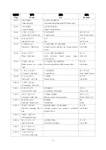 Preview for 25 page of ZOJE ZJ-M3-S350-SF Operation Manual