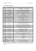 Preview for 98 page of ZOJE ZJ-M3-S500-SF-LK2-V2 Manual