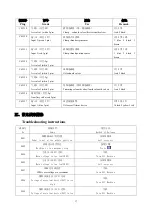 Preview for 28 page of ZOJE ZJ-M3-S500-SF-V2 Operation Manual