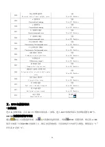 Preview for 31 page of ZOJE ZJ-M3-S500-SF-V2 Operation Manual