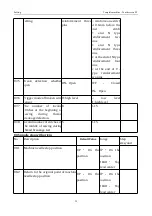 Preview for 59 page of ZOJE ZJ-M6-GS900-SF-LK2-V2 Manual