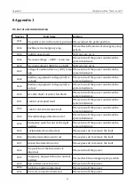 Preview for 83 page of ZOJE ZJ-M6-GS900-SF-LK2-V2 Manual