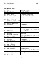 Preview for 86 page of ZOJE ZJ-M6-GS900-SF-LK2-V2 Manual