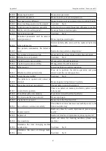 Preview for 87 page of ZOJE ZJ-M6-GS900-SF-LK2-V2 Manual