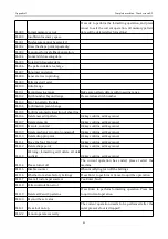 Preview for 89 page of ZOJE ZJ-M6-GS900-SF-LK2-V2 Manual