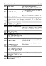 Preview for 90 page of ZOJE ZJ-M6-GS900-SF-LK2-V2 Manual