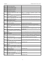 Preview for 91 page of ZOJE ZJ-M6-GS900-SF-LK2-V2 Manual