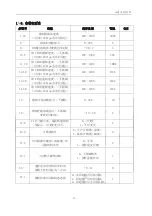 Preview for 35 page of ZOJE ZJ1900DSS Manual