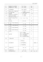 Preview for 37 page of ZOJE ZJ1900DSS Manual