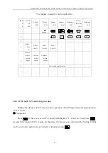 Preview for 98 page of ZOJE ZJ1900DSS Manual