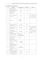 Preview for 110 page of ZOJE ZJ1900DSS Manual