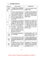 Preview for 11 page of ZOJE ZJ200 Operating Manual