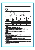 Preview for 49 page of ZOJE ZJ2842-BD Operation Manual