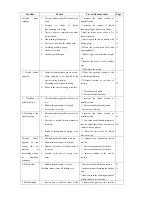 Preview for 29 page of ZOJE ZJ5780 Operation Manual