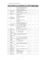 Preview for 63 page of ZOJE ZJ5820 Operating Manual