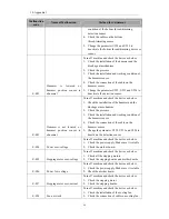 Preview for 105 page of ZOJE ZJ5820 Operating Manual