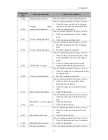 Preview for 106 page of ZOJE ZJ5820 Operating Manual