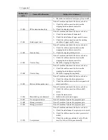 Preview for 107 page of ZOJE ZJ5820 Operating Manual