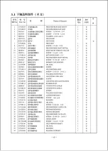 Preview for 42 page of ZOJE ZJ9800 Operation Manual