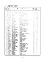 Preview for 45 page of ZOJE ZJ9800 Operation Manual