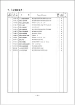 Preview for 58 page of ZOJE ZJ9800 Operation Manual