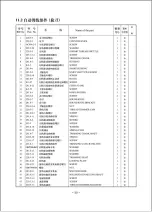 Preview for 64 page of ZOJE ZJ9800 Operation Manual