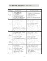 Preview for 19 page of ZOJE ZJW662 Instruction Manual