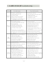 Предварительный просмотр 18 страницы ZOJE ZJW663A Instruction Manual