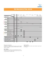 Предварительный просмотр 15 страницы Zojirushi BBCC - M15 Operating Instructions Manual