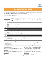 Preview for 30 page of Zojirushi BBCC-Q10 Operating Instructions Manual