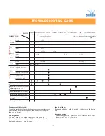 Preview for 17 page of Zojirushi BBCC - S15 Operating Instructions Manual