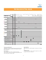 Предварительный просмотр 17 страницы Zojirushi BBCC-S15 Operating Instructions Manual