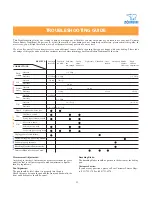 Preview for 35 page of Zojirushi BBCC-V20 Operating Instructions & Recipes