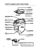 Предварительный просмотр 6 страницы Zojirushi CD-JUC22 Operating Instructions Manual