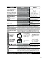 Предварительный просмотр 19 страницы Zojirushi CD-LFC30 Operating Instructions Manual