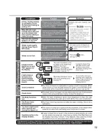 Предварительный просмотр 19 страницы Zojirushi CD-QAC40 Operating Instructions Manual