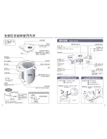 Preview for 13 page of Zojirushi CD-WBH30C Operating Instructions Manual