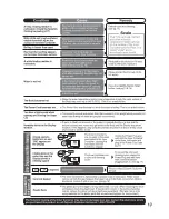 Предварительный просмотр 19 страницы Zojirushi cv-dcc40 Operating Instructions Manual