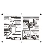 Preview for 3 page of Zojirushi CV-TYQ40 Operating Instructions Manual