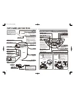 Предварительный просмотр 3 страницы Zojirushi CV-TYQ40 Operating Instructions Manual