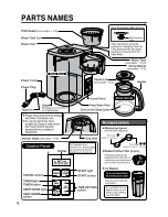 Preview for 6 page of Zojirushi EC-YGC120 Operating	 Instruction