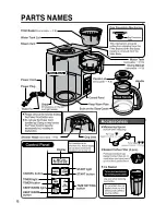 Предварительный просмотр 6 страницы Zojirushi EC-YGC120 Operating	 Instruction